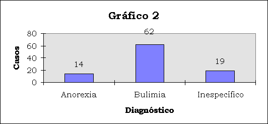 estadsticas de conductas alimentarias essay Es importante que se realicen estudios de las conductas alimentarias de los jóvenes adolescentes para conocer su situación nutricional y los hábitos. estadsticas de conductas alimentarias essay Es importante que se realicen estudios de las conductas alimentarias de los jóvenes adolescentes para conocer su situación nutricional y los hábitos.
