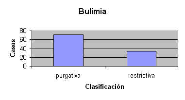 estadsticas de conductas alimentarias essay Es importante que se realicen estudios de las conductas alimentarias de los jóvenes adolescentes para conocer su situación nutricional y los hábitos. estadsticas de conductas alimentarias essay Es importante que se realicen estudios de las conductas alimentarias de los jóvenes adolescentes para conocer su situación nutricional y los hábitos.